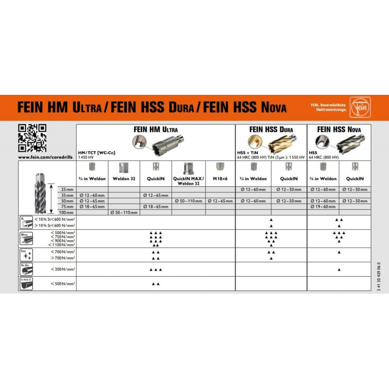 Ультрасвердло HM, трепанація по металу, діаметр 20 мм, Fein [63127722010] кріплення Weldon 3/4