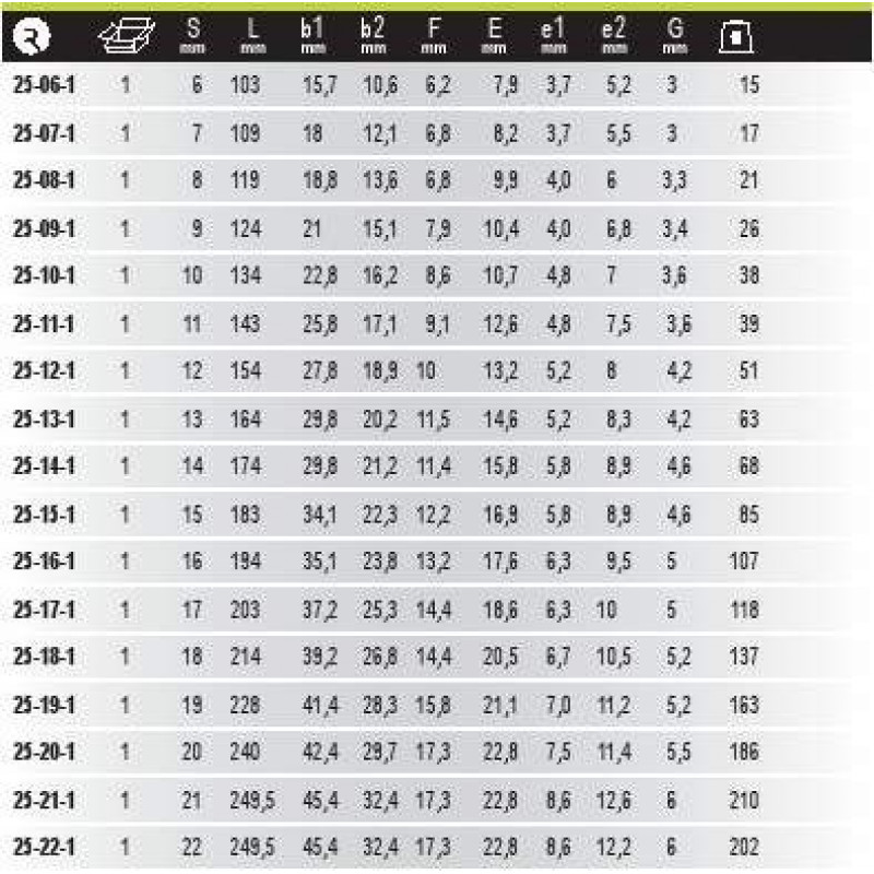 Вигнутий ріжковий ключ Irimo M32 [25-32-1]