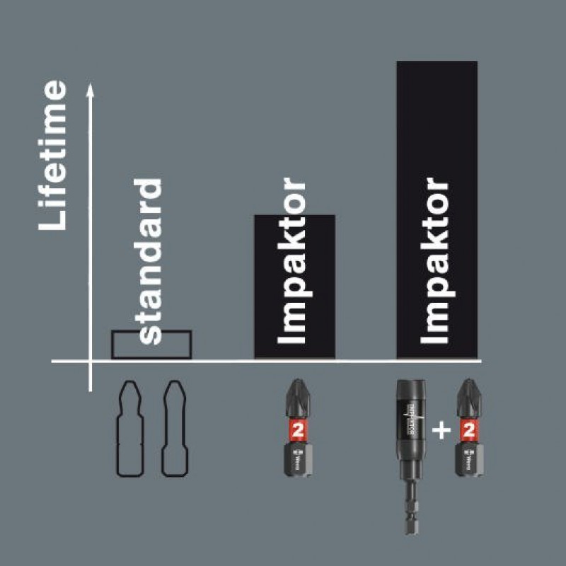 Набір із 30 ударних біт 1/4, Bit-Check 30 Impaktor 1 WERA [05057690001]