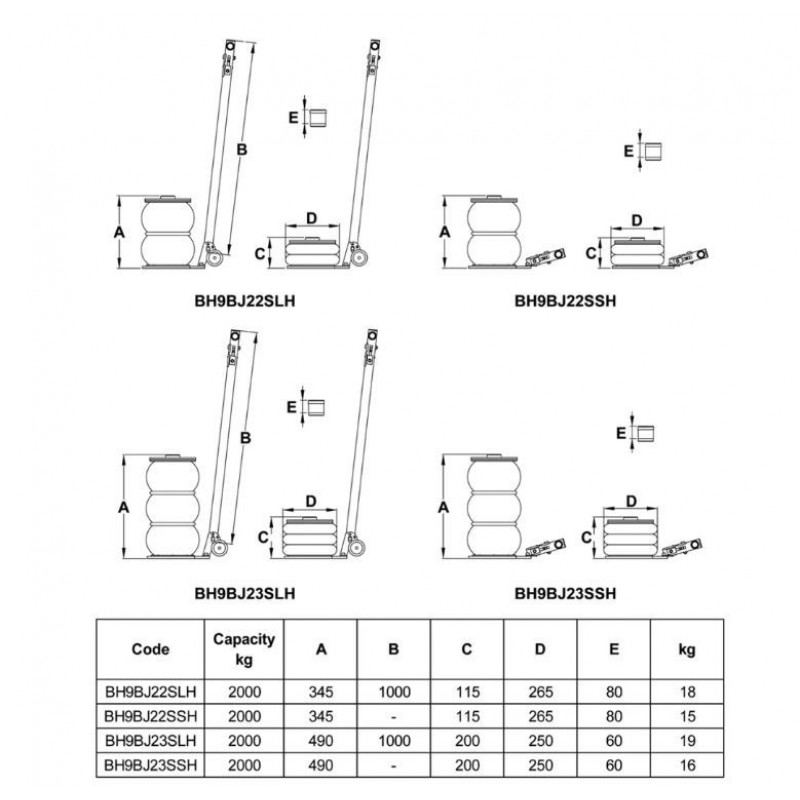2-этапный пневматический автомобильный домкрат, снеговик, грузоподъемность 2 тонны, BAHCO [BH9BJ22SLH]