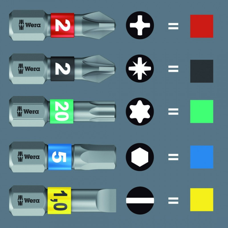 Ручна викрутка з магазином, ручка 1/4, Kraftform Kompakt 20, біти Wera [05051016001]: плоскі, PH, PZ та Torx