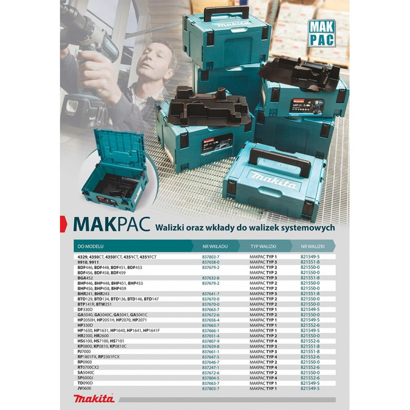 Системний кейс Makita Type-1 MAKPAC [821549-5]