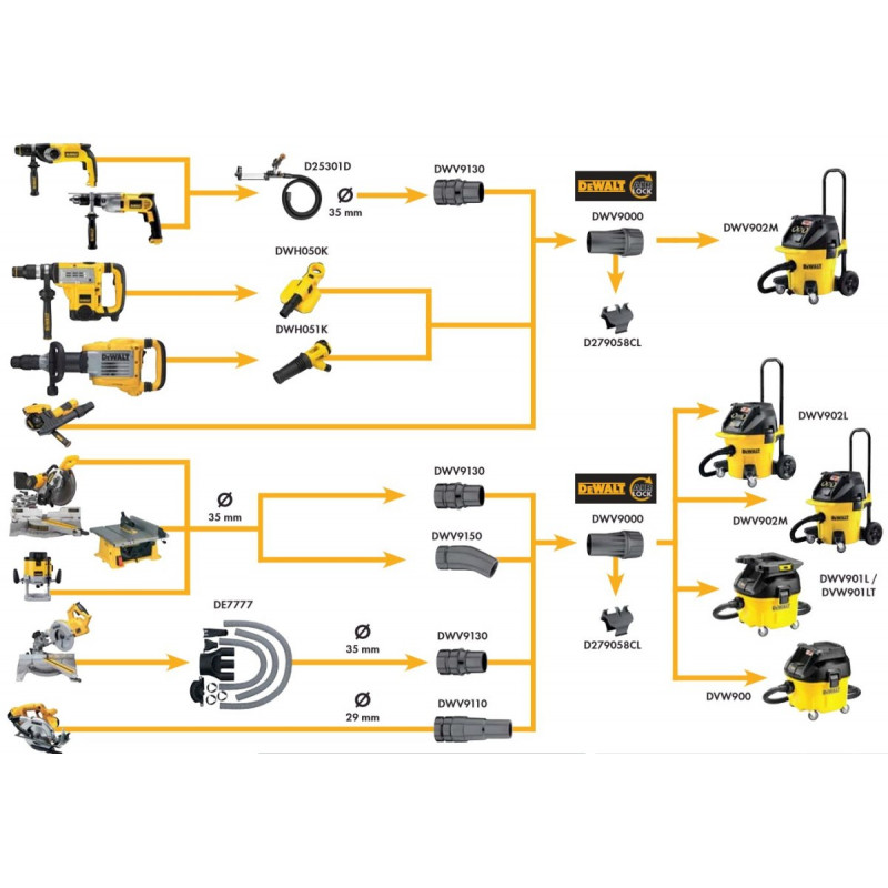 Комплект з'єднувачів для системи пиловловлення DeWalt (6 шт.) [DWV9220-XJ]