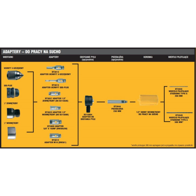 Удлинитель, длина 250 мм, резьба 1/2 BSP для алмазных коронок для дрелей DeWalt [DT3844-QZ]