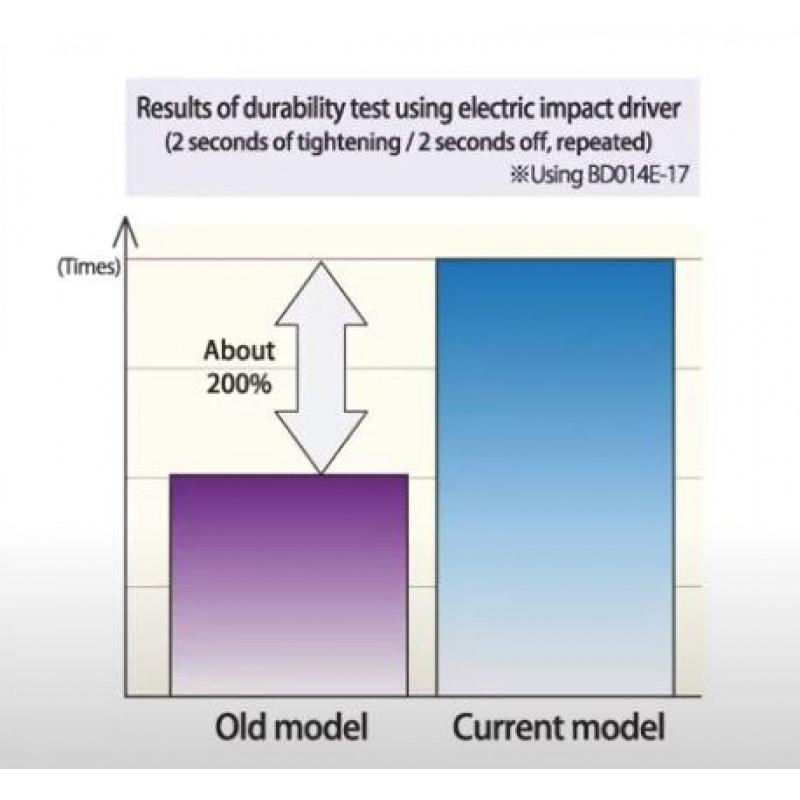 Біта-головка 1/4 для гвинтів 24/104 мм Koken [BD014E 24 мм]